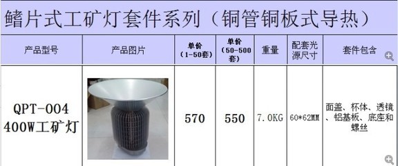 LED鳍片矿灯外壳套件 大功率厂房照明的散热之选